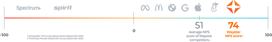 NPS Chart