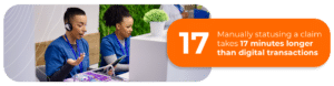 manually statusing a claim takes 17 minutes longer than digital transactions