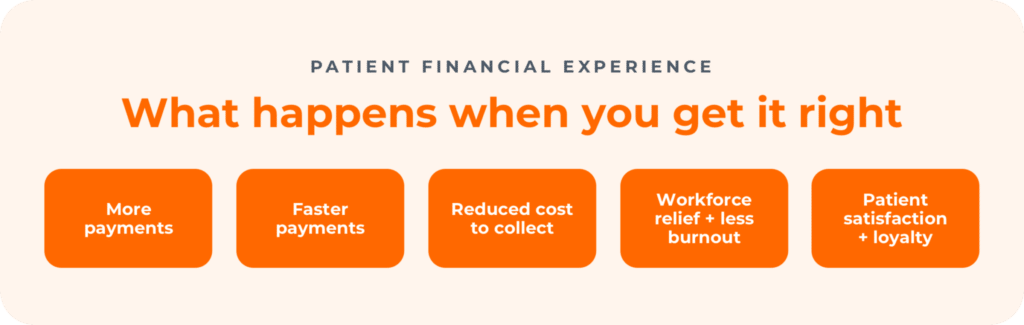what happens when you get patient payments right